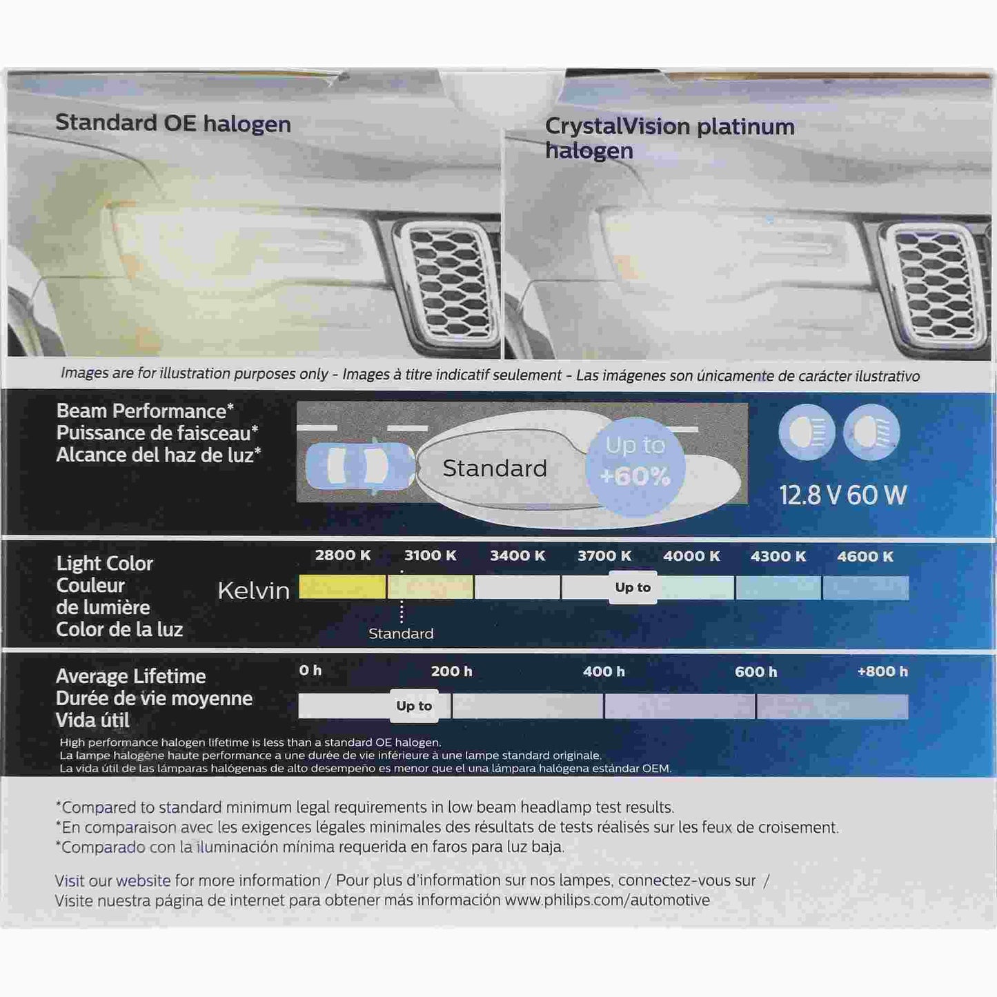 Philips Headlight Bulb 9006CVPS2