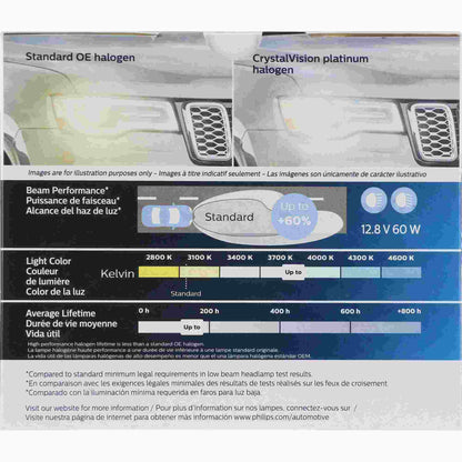 Philips Headlight Bulb 9006CVPS2