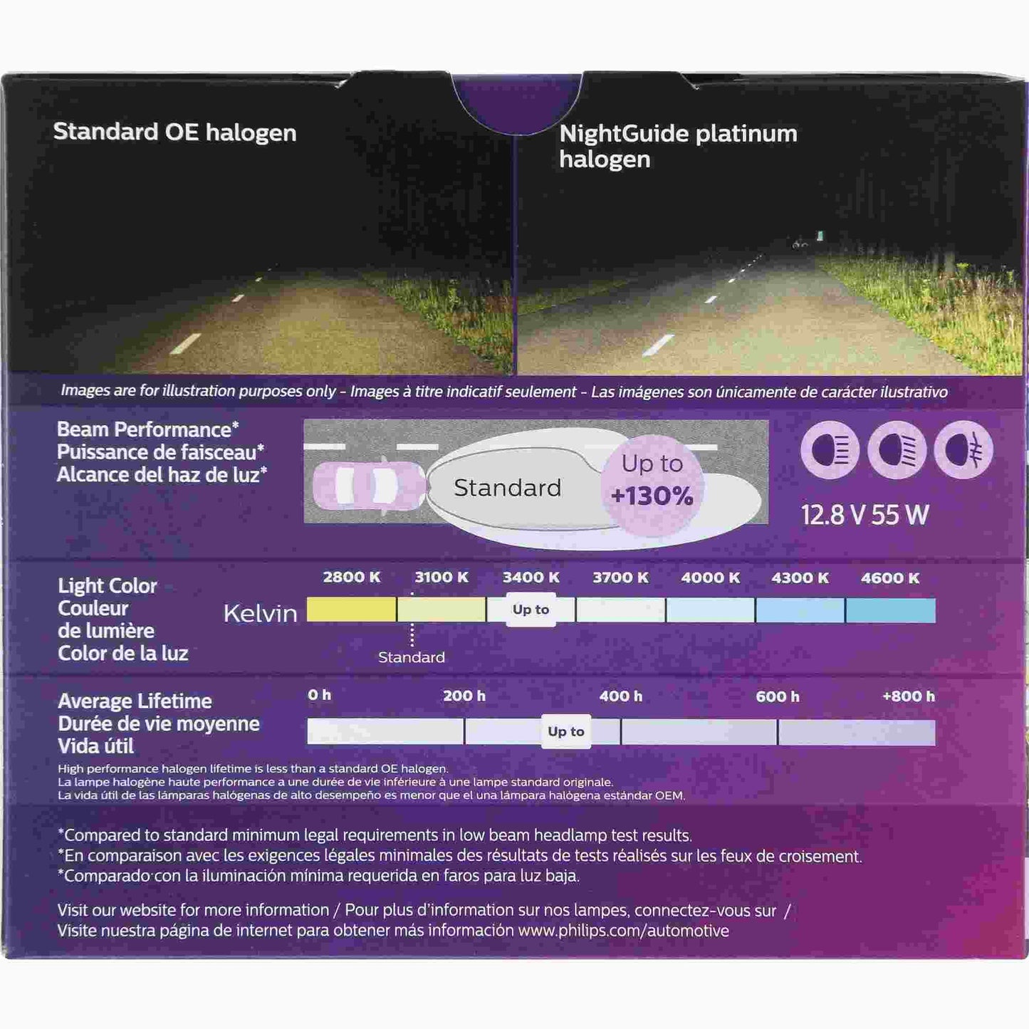 Philips Headlight Bulb 9006NGPS2