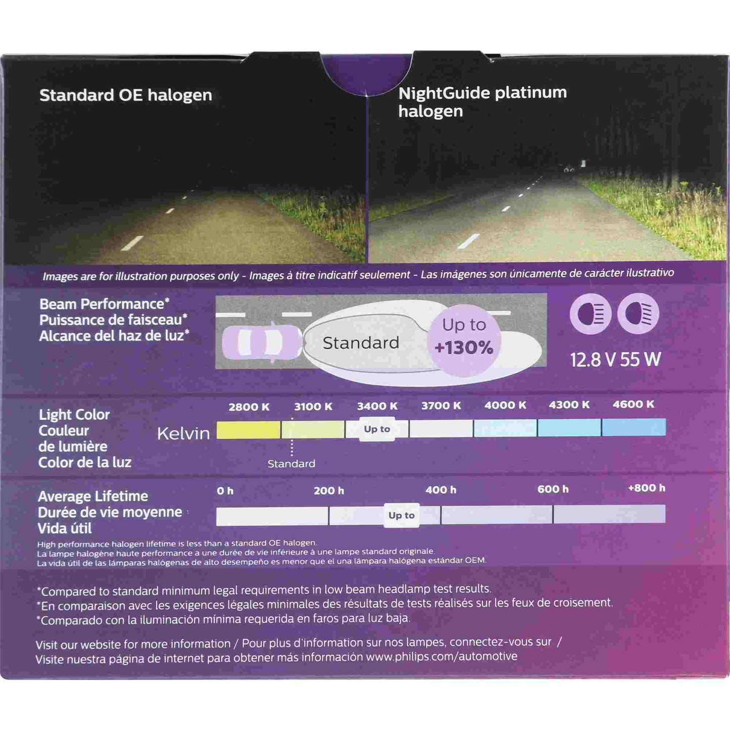 Philips Headlight Bulb 9006XSNGPS2