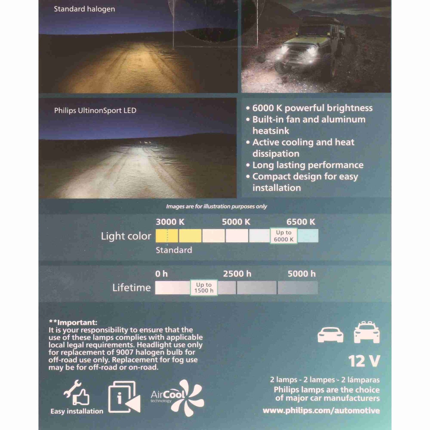 Philips Headlight Bulb 9007USLED
