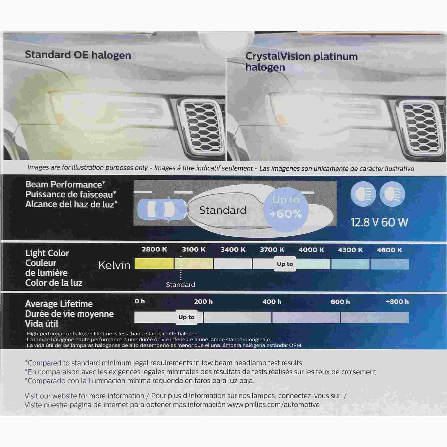 Philips Headlight Bulb 9008CVPS2