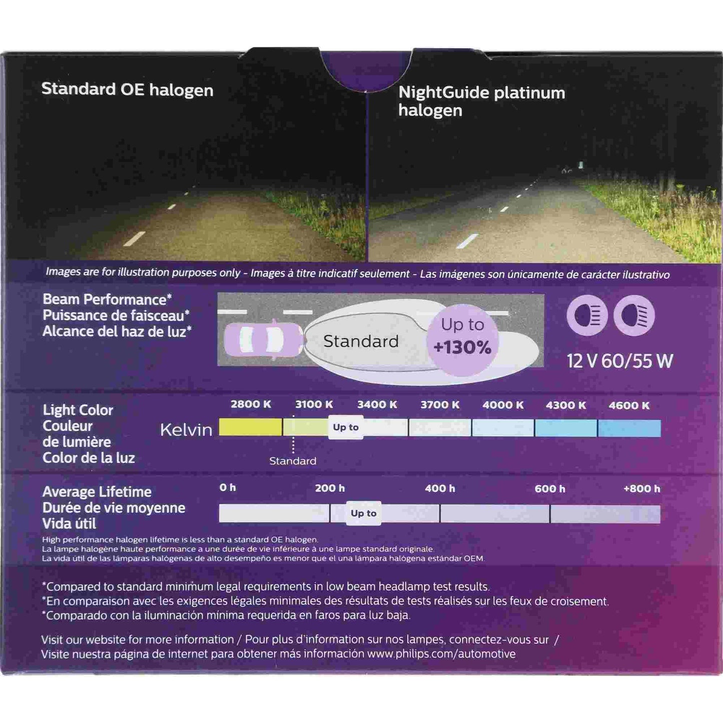 Philips Headlight Bulb 9008NGPS2