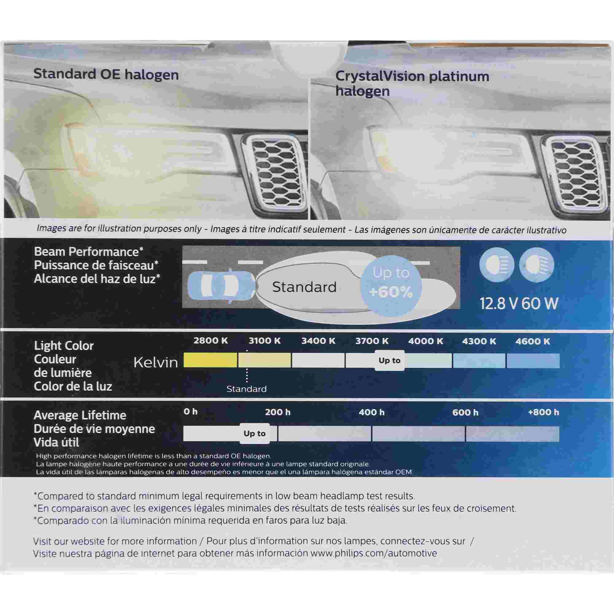 Philips Headlight Bulb 9012CVPS2