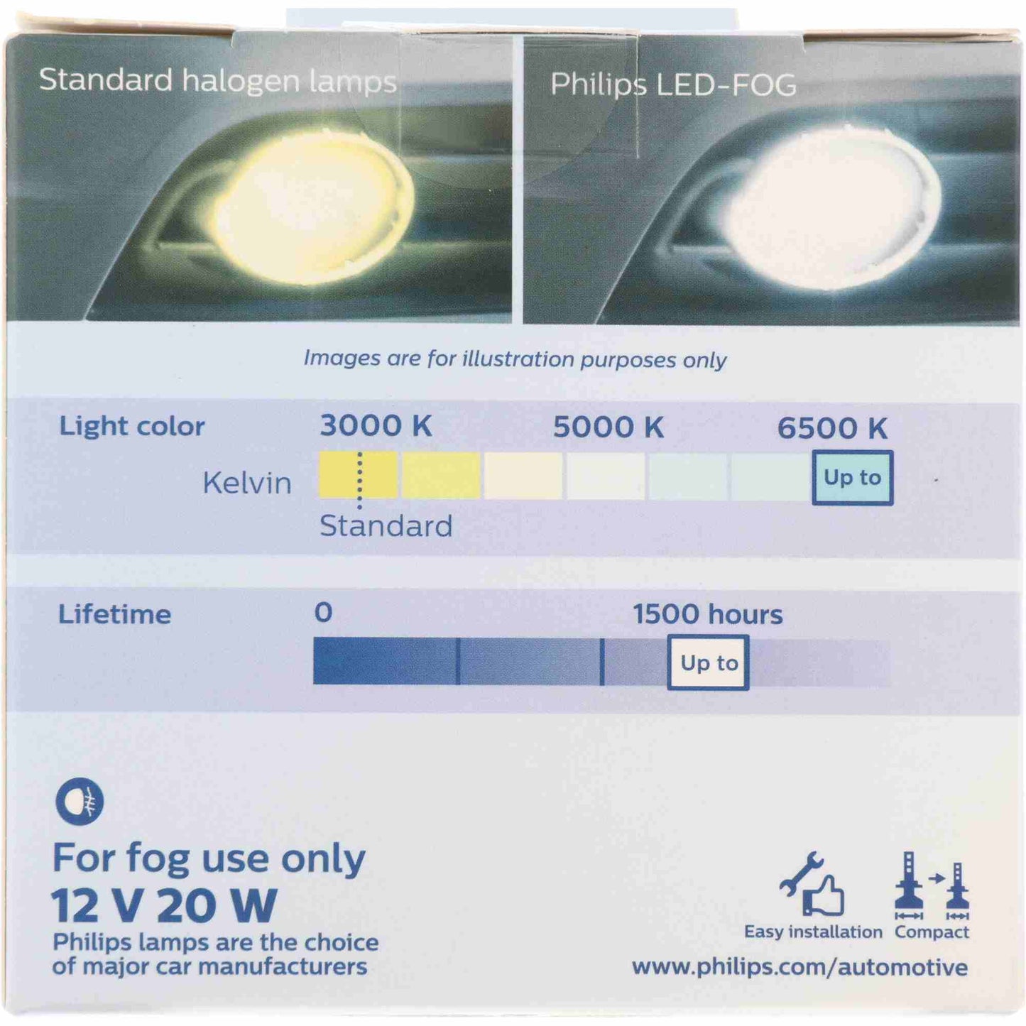 Philips Headlight Bulb 9145