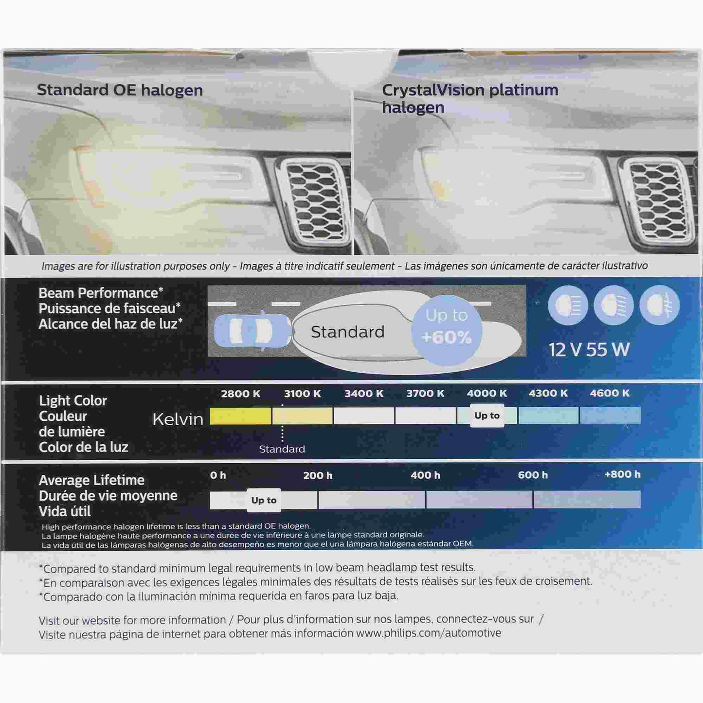 Philips Headlight Bulb H11CVPS2