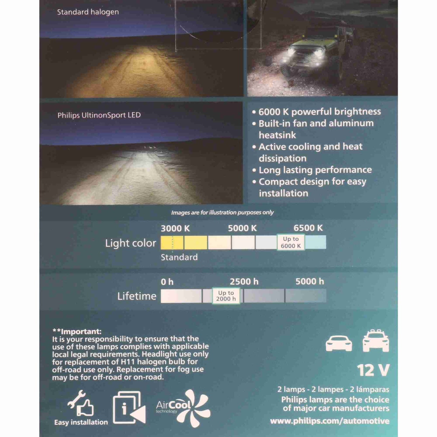 Philips Headlight Bulb H11USLED