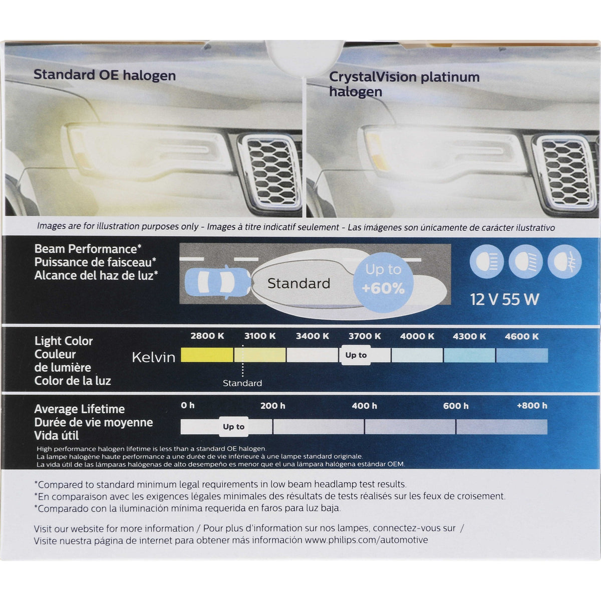 Philips Headlight Bulb H1CVPS2