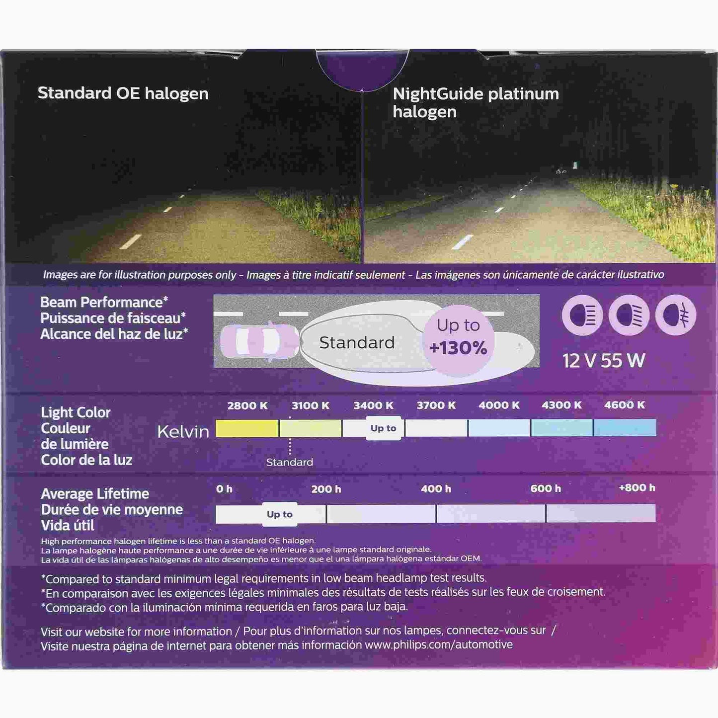Philips Headlight Bulb H1NGPS2