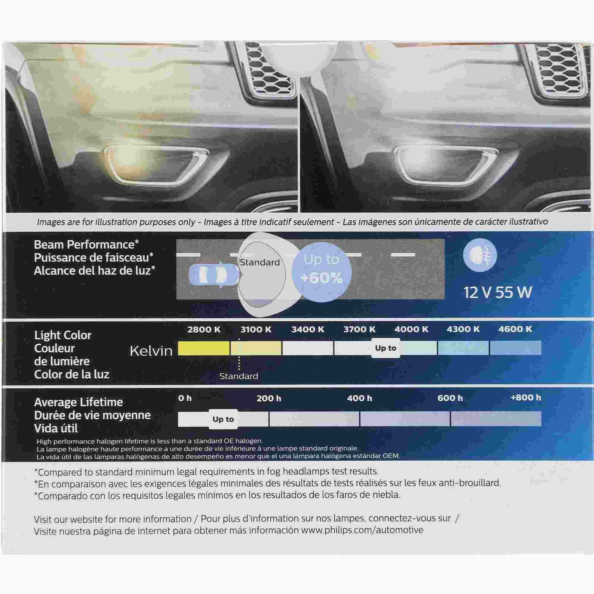 Philips Fog Light Bulb H3CVPS2