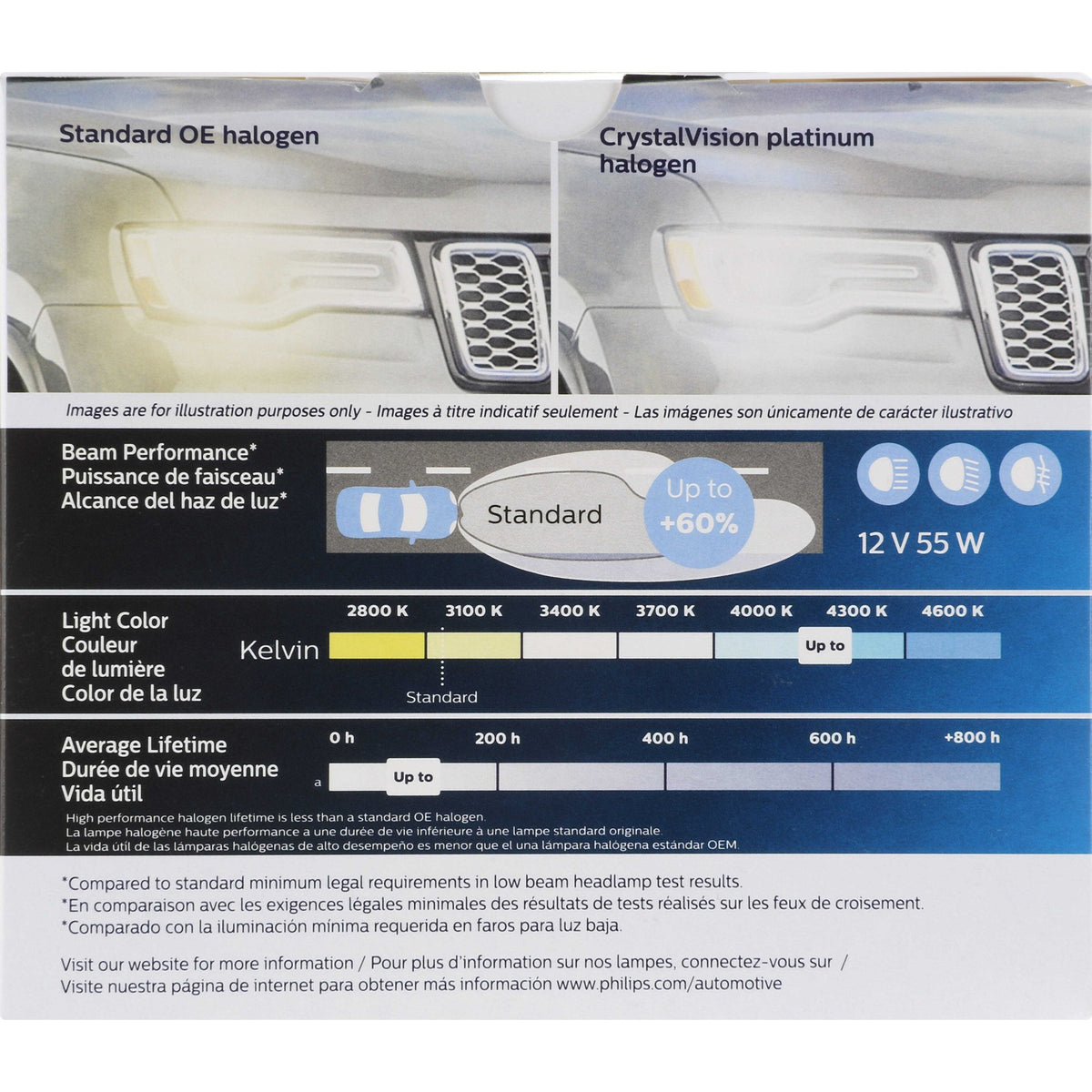 Philips Headlight Bulb H7CVPS2