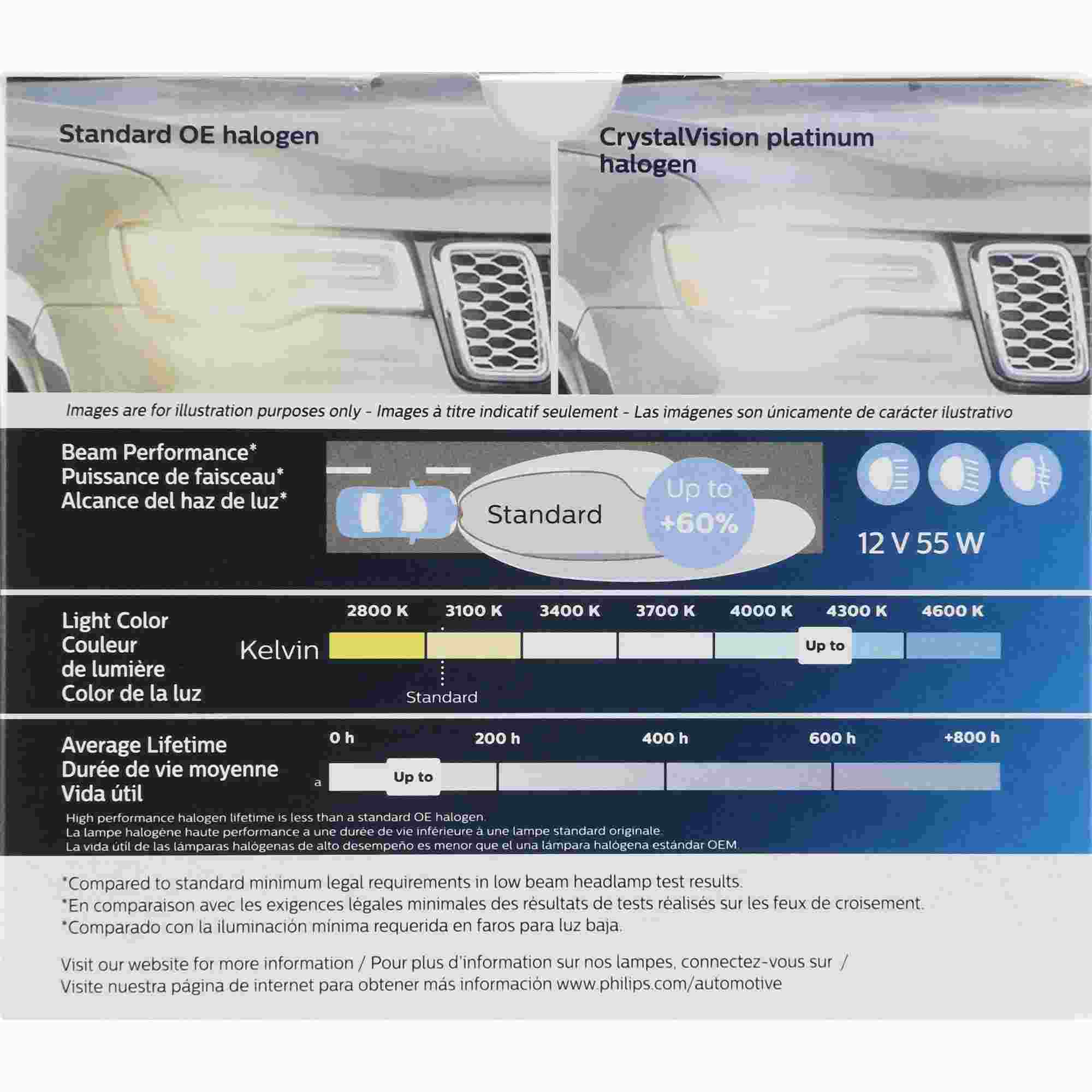 Philips Headlight Bulb H7CVPS2
