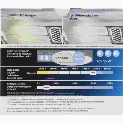 Philips Headlight Bulb H7CVPS2