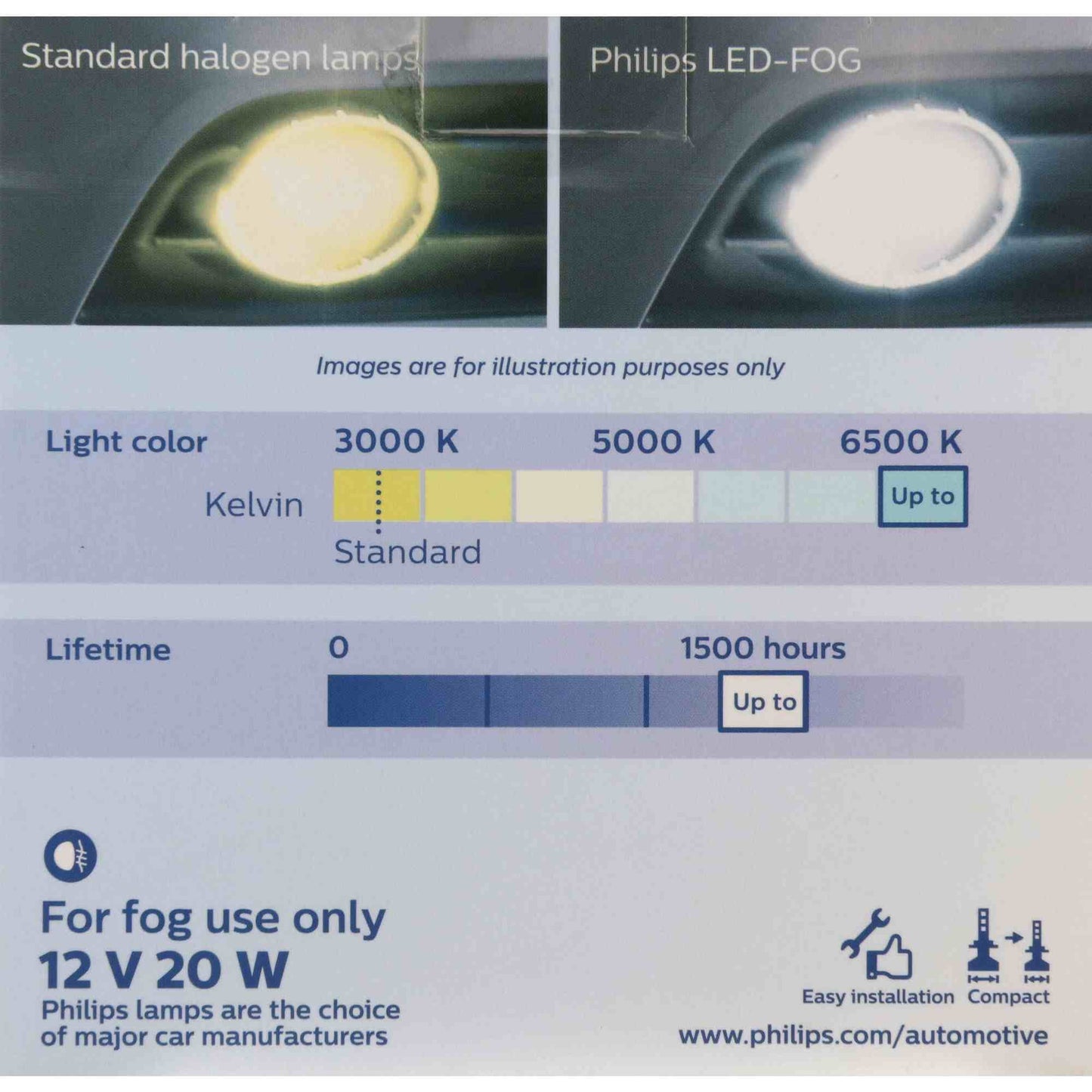 Philips H8/H16