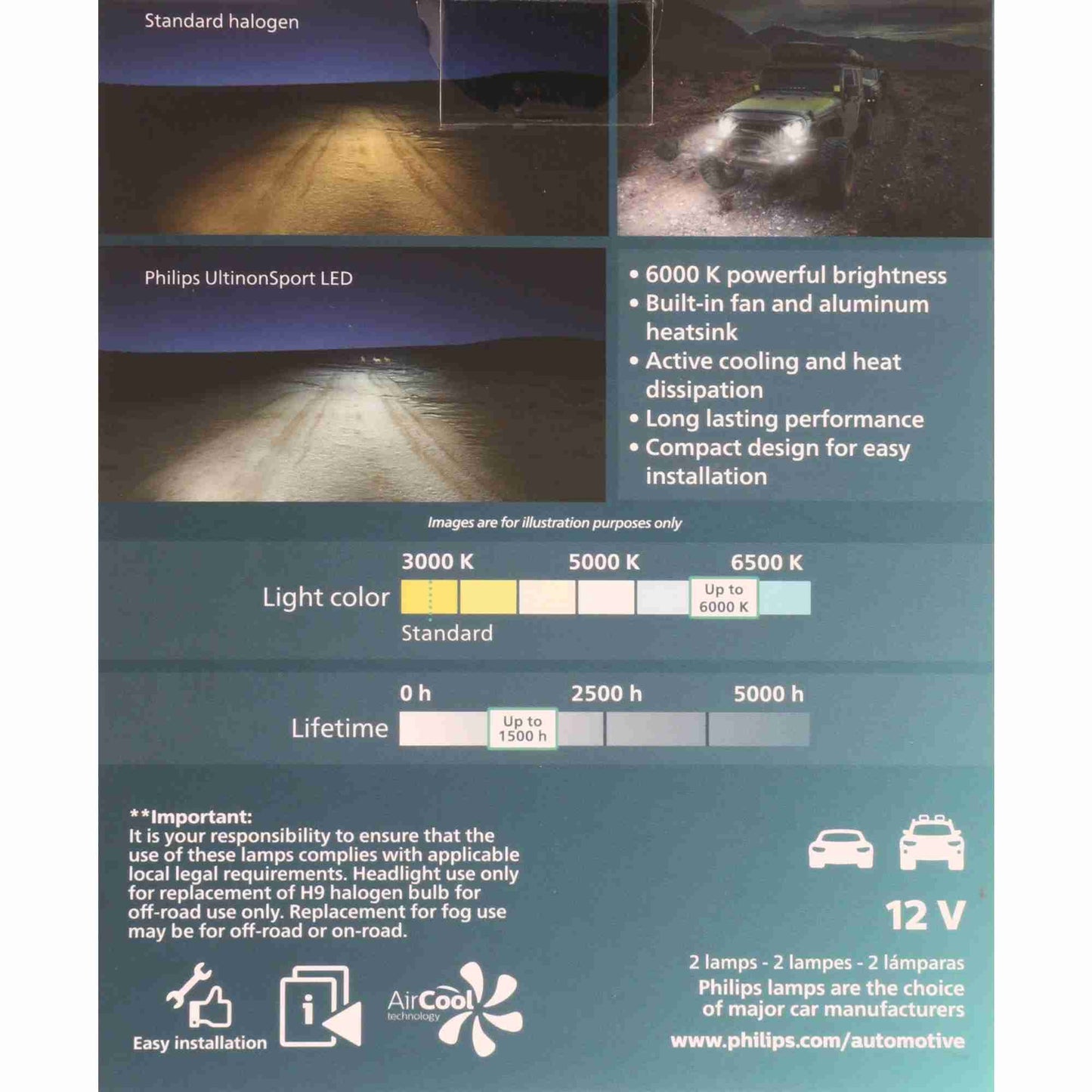 Philips Headlight Bulb H9USLED