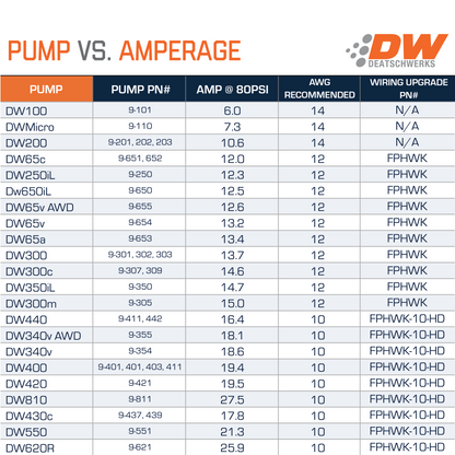 DeatschWerks DW300 Universal fuel pump