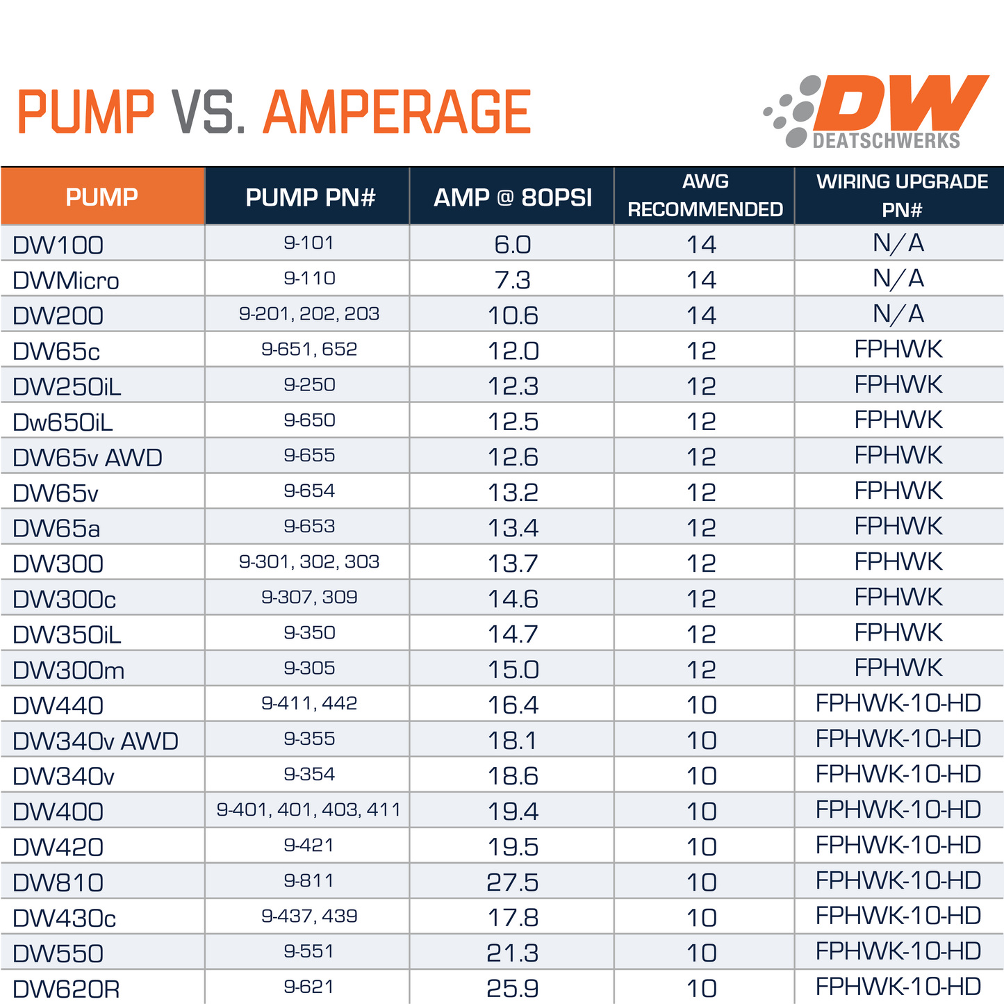DeatschWerks DW810 Brushless Fuel pump w/2-speed controller