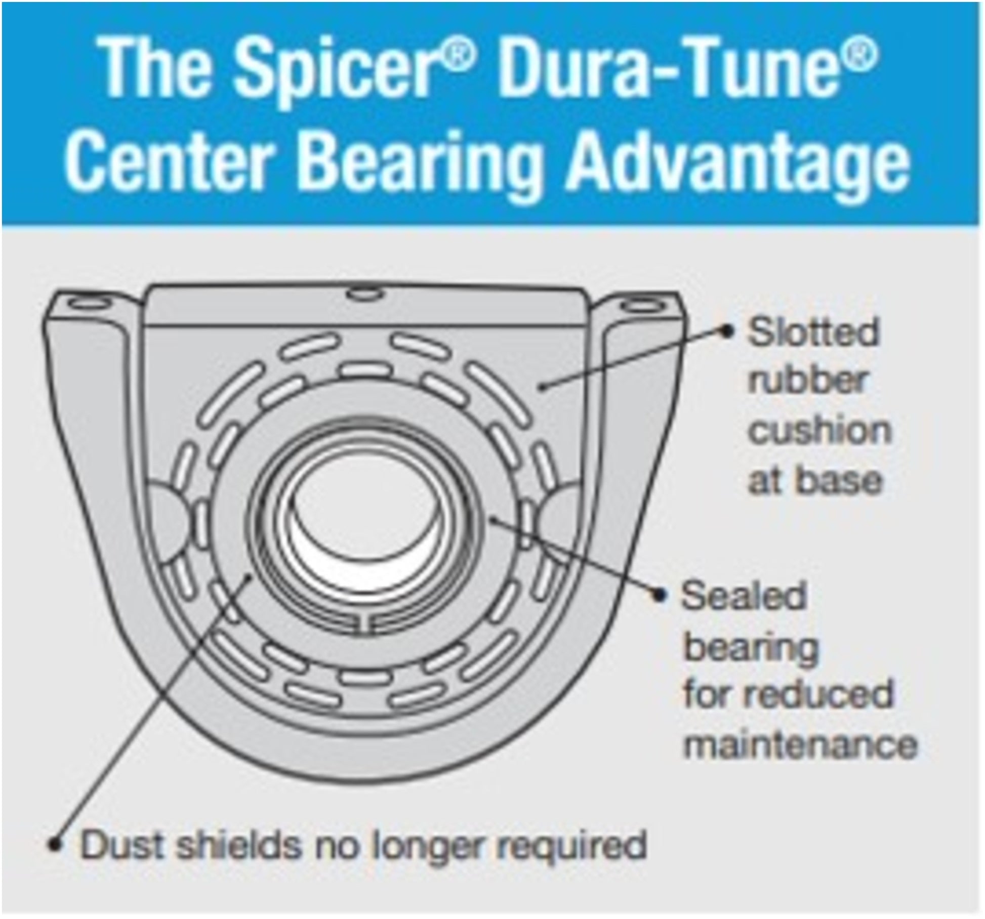 Spicer Drive Shaft Center Support Bearing 10094142 image 7