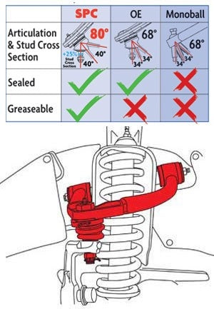 SPC Performance 98-07 Lexus LX470/Toyota Landcruiser (100 Series) AWD/4WD Adjustable