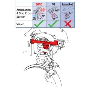 SPC Performance Ford Ranger Front Upper Adjustable Arms (PR) 25670