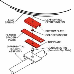 SPC Performance Thrust Align Plate 2.5 In.