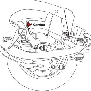 SPC Performance GM SUV Rear Cam Kit With Xaxis