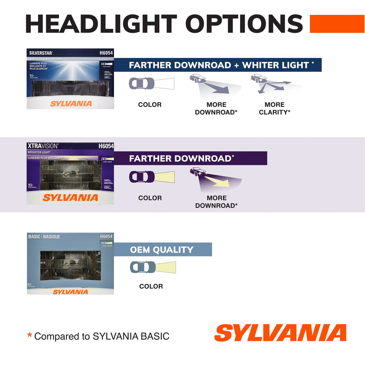 Sylvania Vehicle Part H6024XV.BX