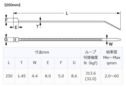 GReddy Cable Ties - 20pcs.