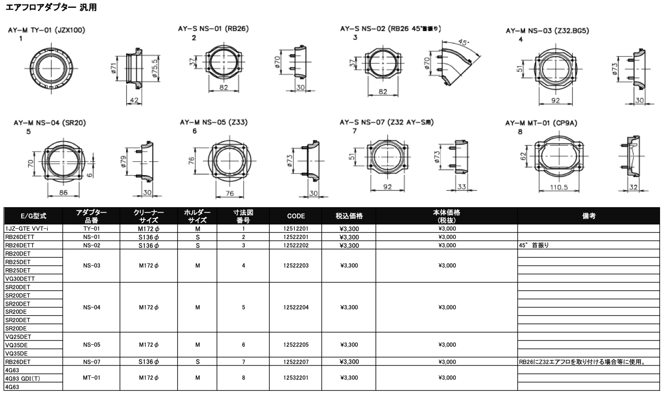 GReddy Spl.: GReddy A/F-type Airinx M 172 Air Filter, Baseplate & Adapters