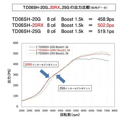 GReddy TD06S L2 20RX TURBO EXT W/G - (11500340 ) 11500341