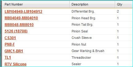 Timken Axle Differential Bearing and Seal Kit DRK301