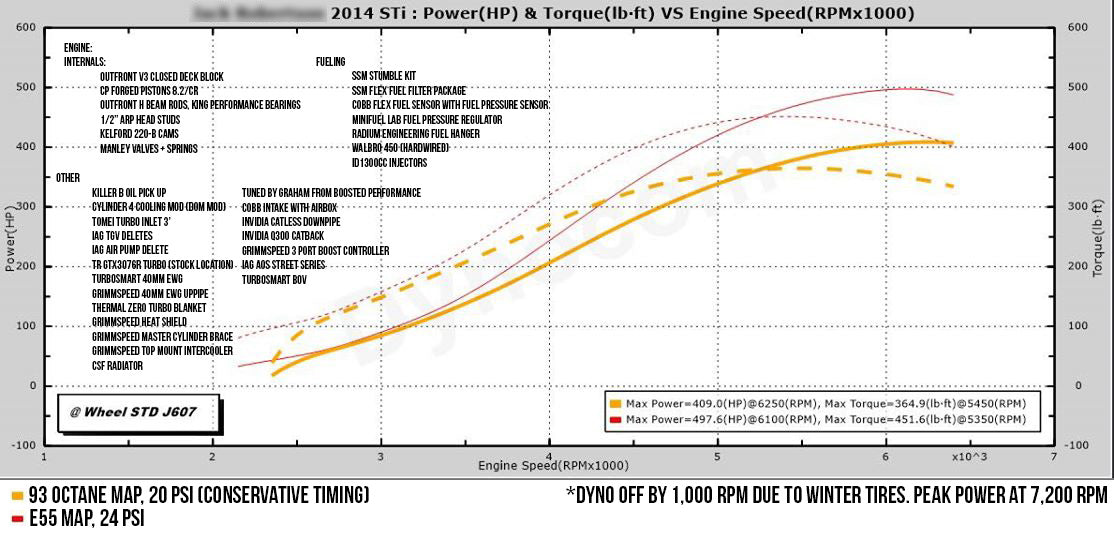 Tomioka Racing TR GTX3076 Stock Replacement for Subaru WRX 02-07 and STi 04-21