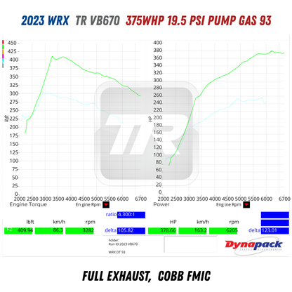 Tomioka Racing (TR) TR VB670 Ball Bearing Turbo Upgrade with Billet Compressor Wheel for 2022+ Subaru WRX VB FA24DIT (TR-TS1055)