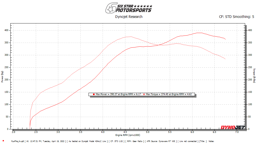 Tomioka Racing TR GTX2971 Ball-Bearing Twin Scroll Turbo Kit Stock Replacement for Subaru 02-07 WRX & 04-18 STI