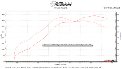 Tomioka Racing TR GTX2971 Ball-Bearing Twin Scroll Turbo Kit Stock Replacement for Subaru 02-07 WRX & 04-18 STI