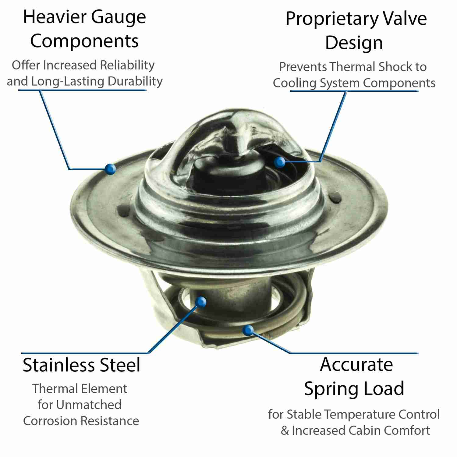 Motorad Engine Coolant Thermostat 5200-195