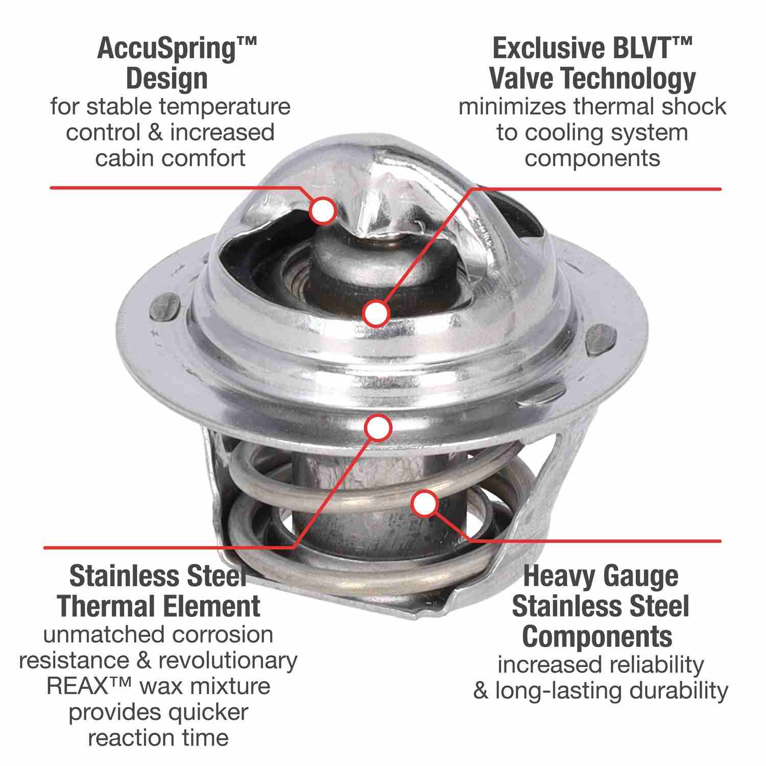 Motorad Engine Coolant Thermostat 5203-180
