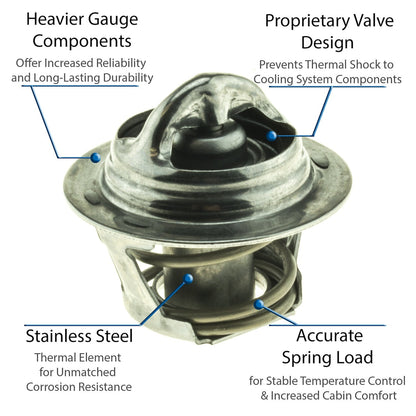 Motorad Engine Coolant Thermostat 5203-180