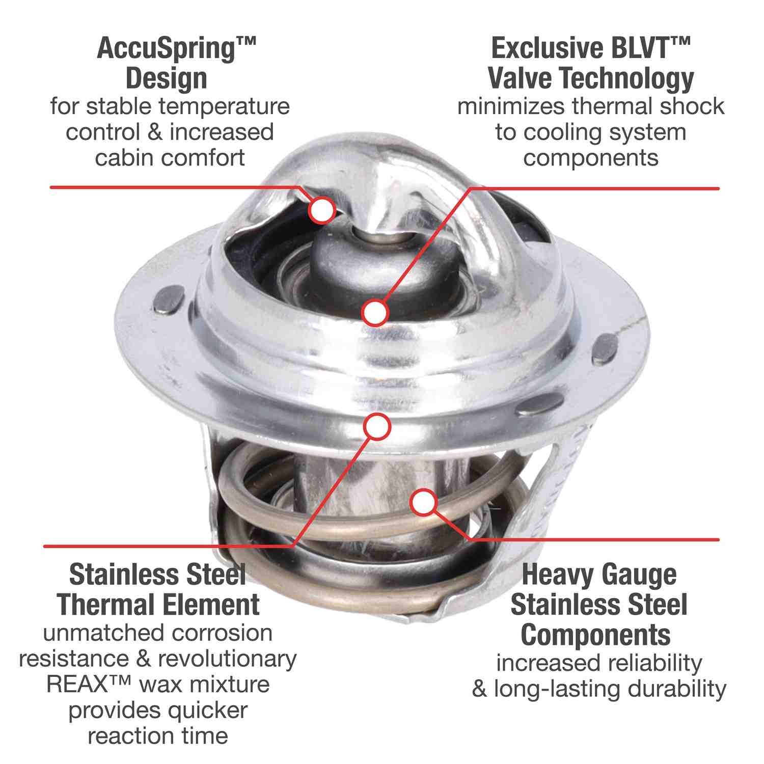 Motorad Engine Coolant Thermostat 5203-195