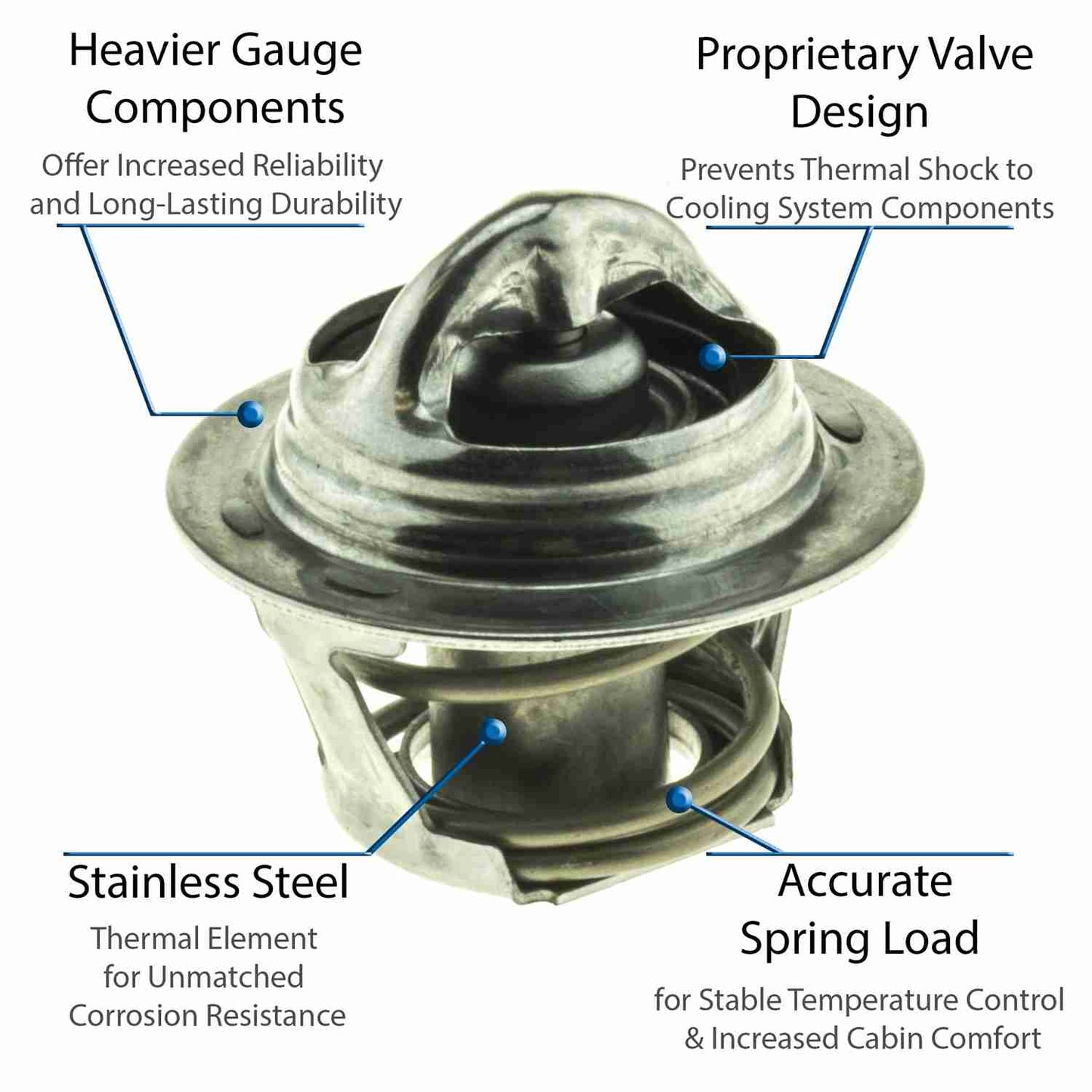 Motorad Engine Coolant Thermostat 5203-195