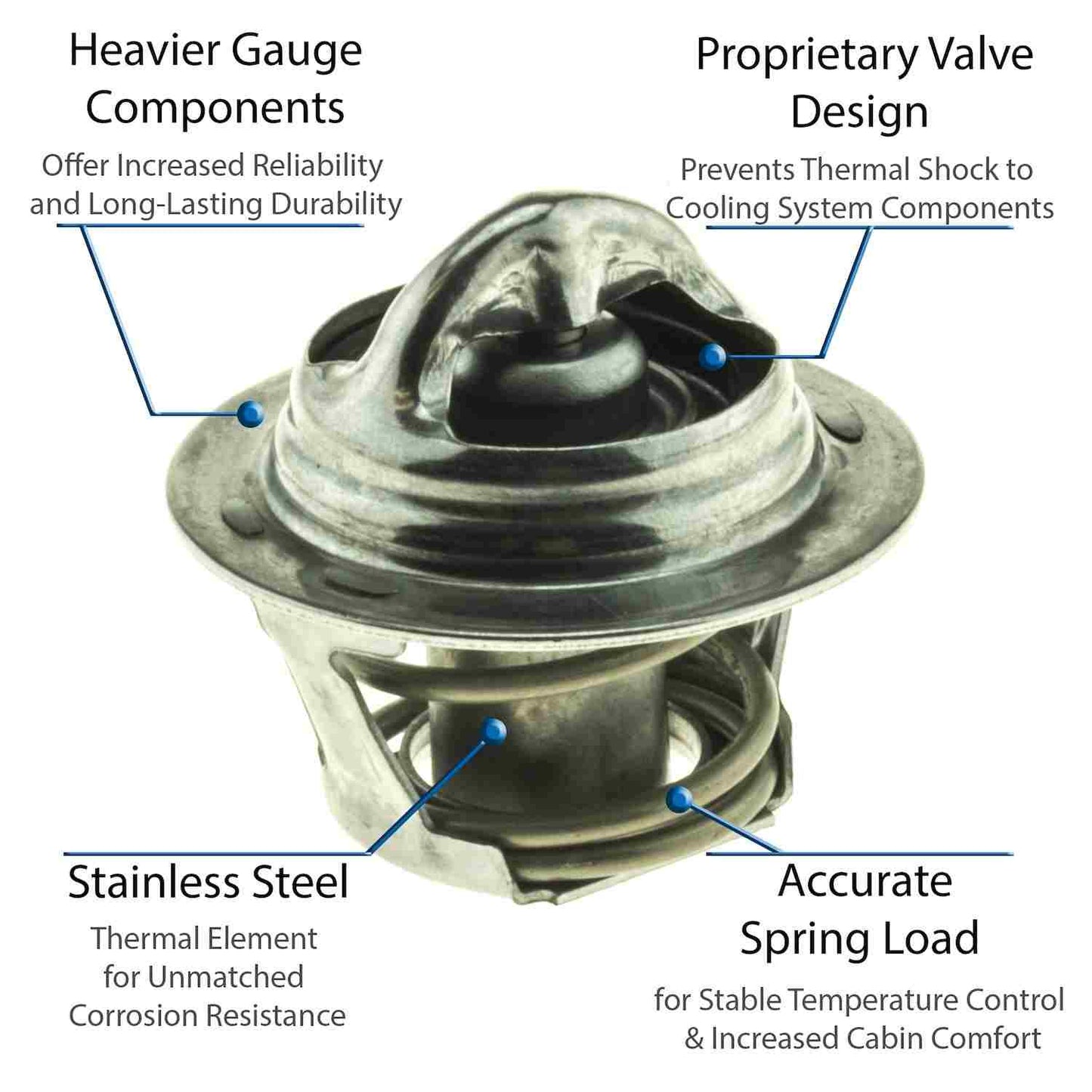 Motorad Engine Coolant Thermostat 5203-195