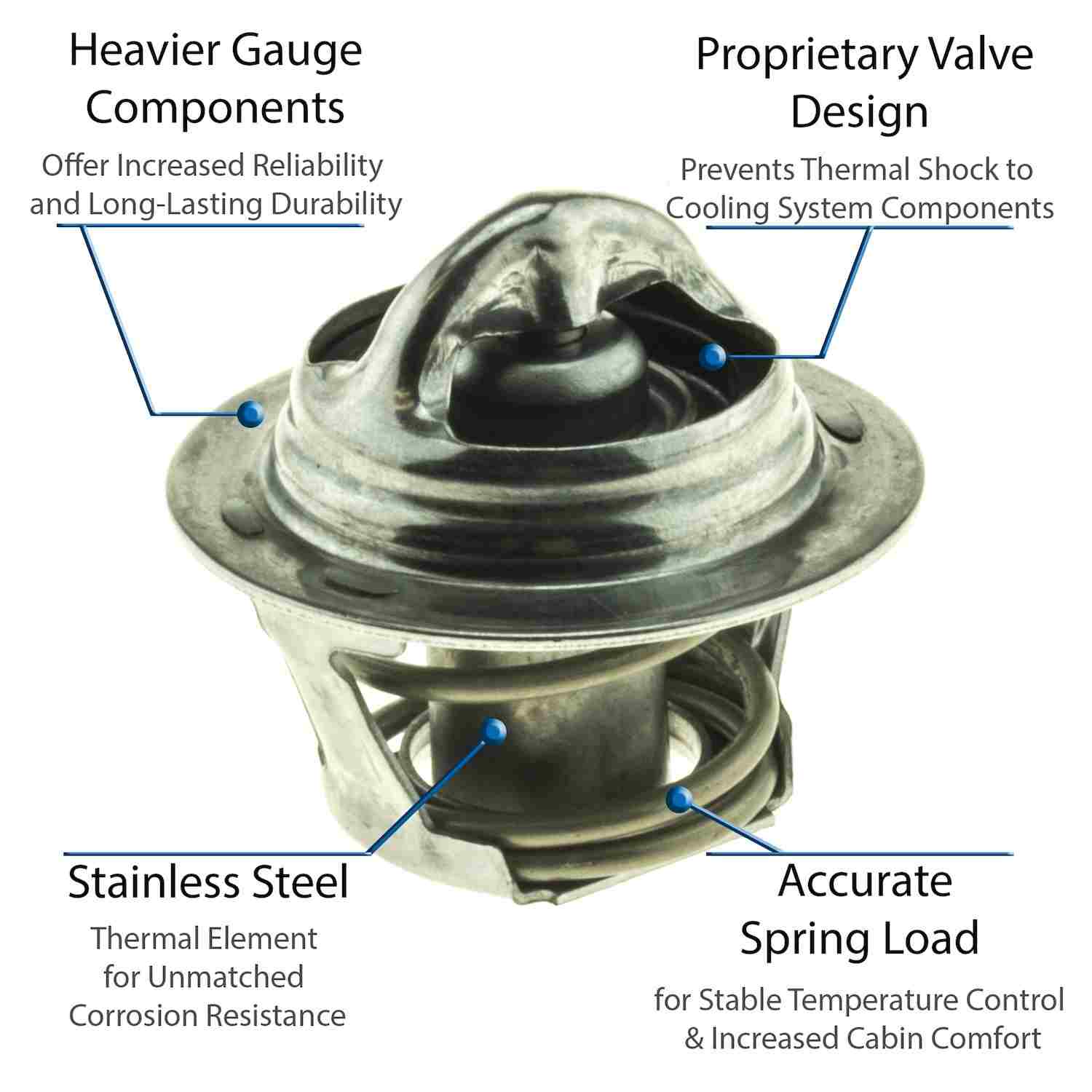 Motorad Engine Coolant Thermostat 5203-195