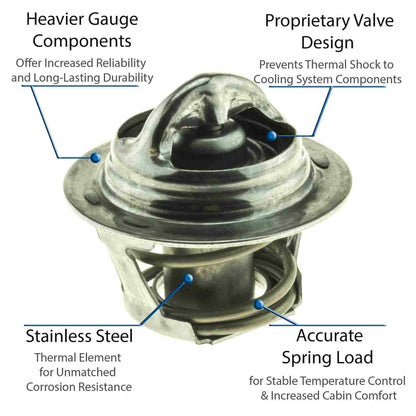 Motorad Engine Coolant Thermostat 5203-195