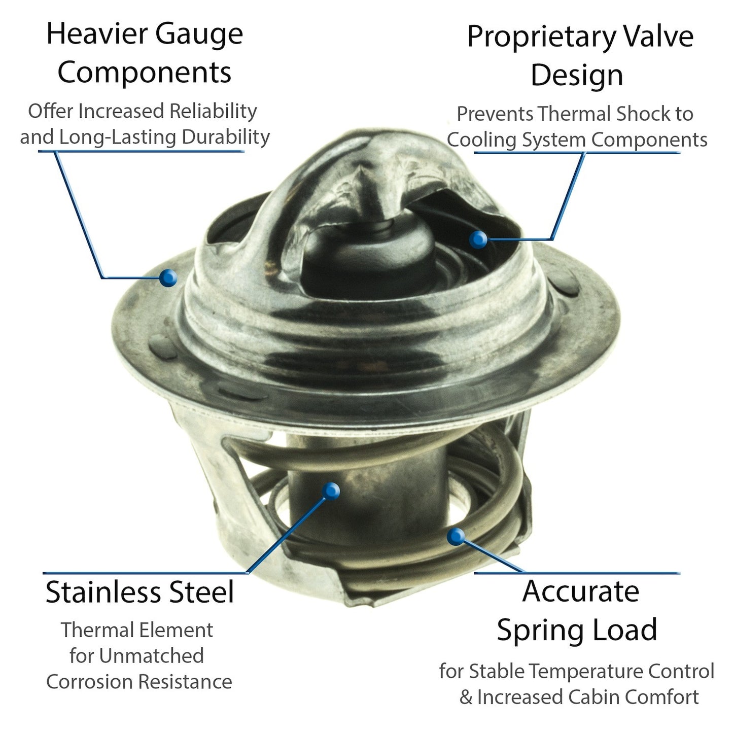 Motorad Engine Coolant Thermostat 5203-195