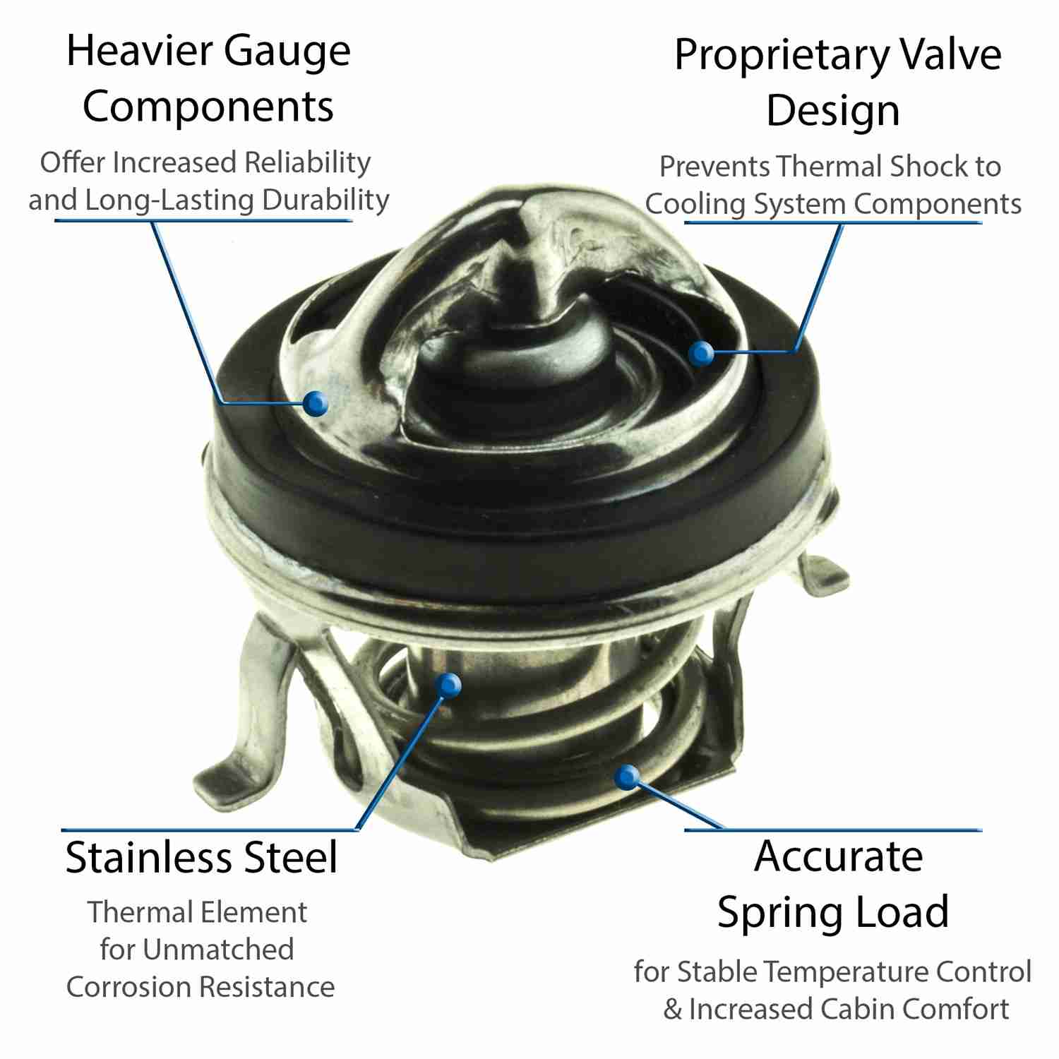 Motorad Engine Coolant Thermostat 5207-192