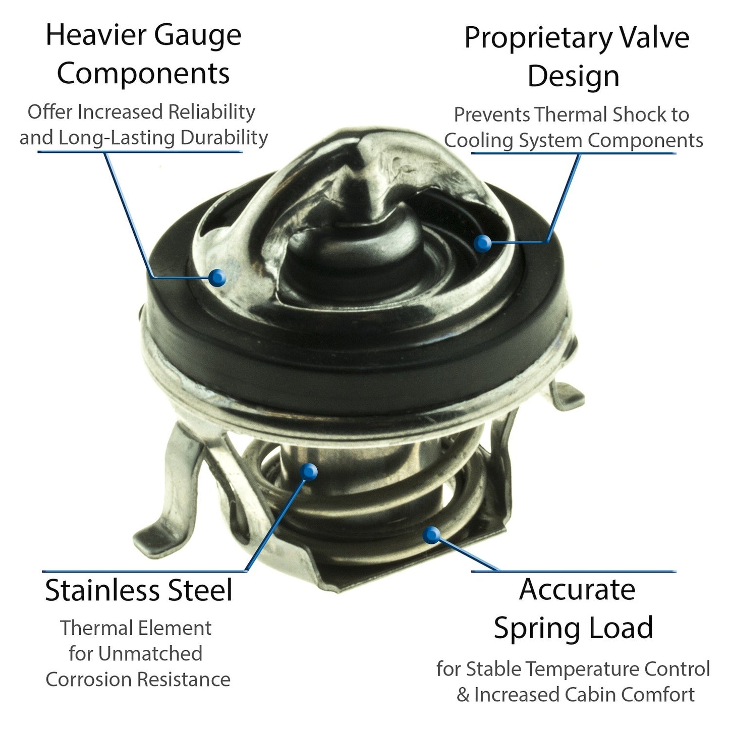 Motorad Engine Coolant Thermostat 5207-192