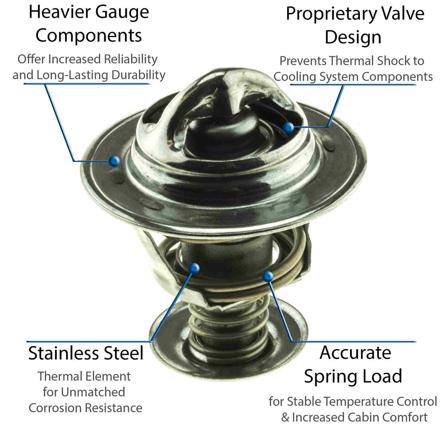 Motorad Engine Coolant Thermostat 5214-180