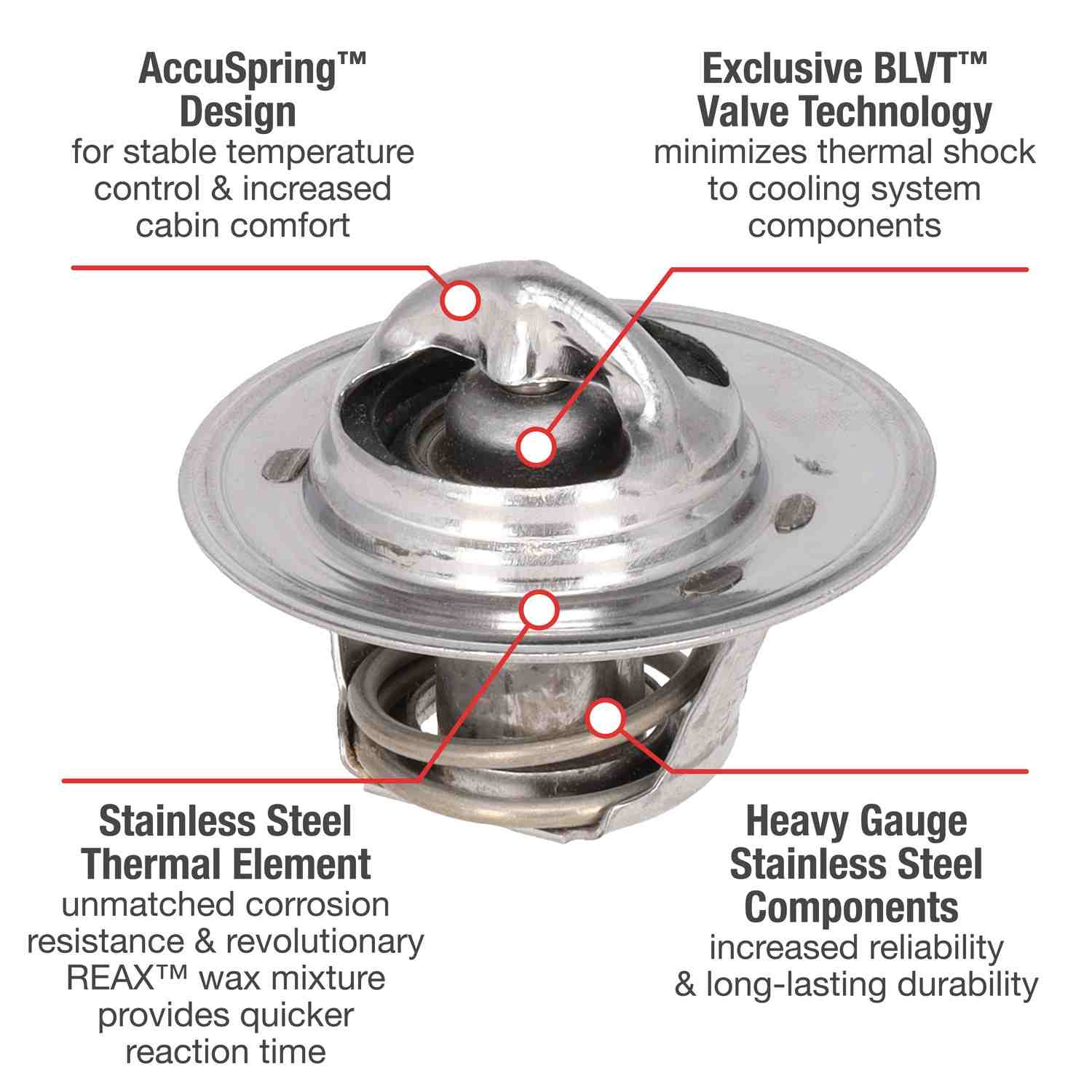 Motorad Engine Coolant Thermostat 5240-180