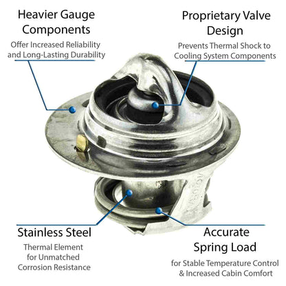 Motorad Engine Coolant Thermostat 5240-180