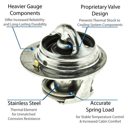 Motorad Engine Coolant Thermostat 5240-180